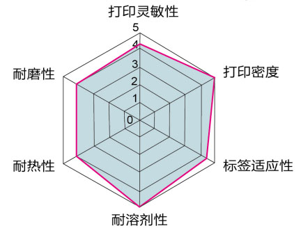 圖片關(guān)鍵詞